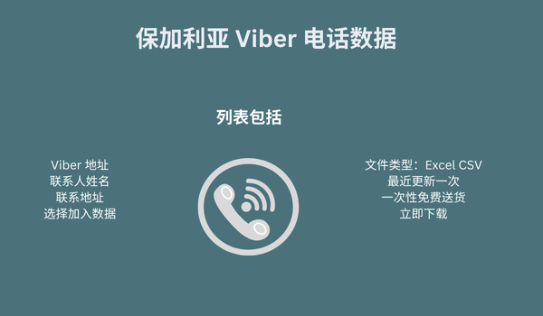保加利亚 Viber 电话数据