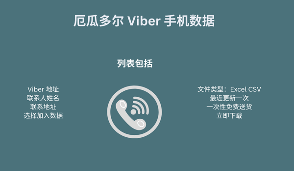 厄瓜多尔 Viber 手机数据
