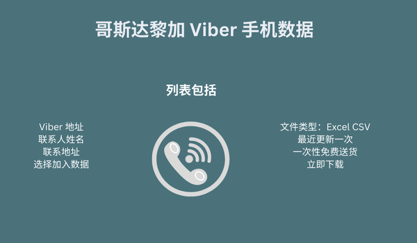哥斯达黎加 Viber 手机数据