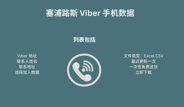 塞浦路斯 Viber 手机数据