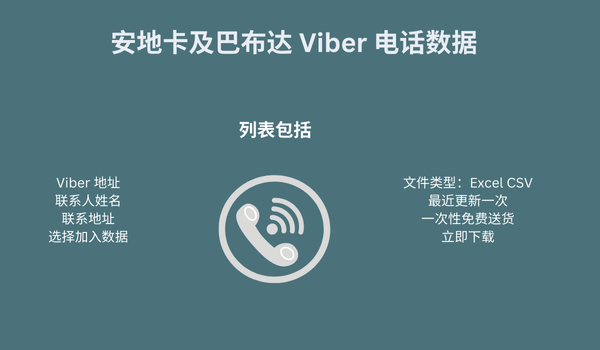 安地卡及巴布达 Viber 电话数据